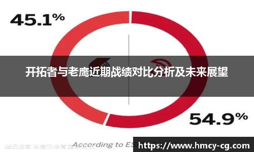 开拓者与老鹰近期战绩对比分析及未来展望